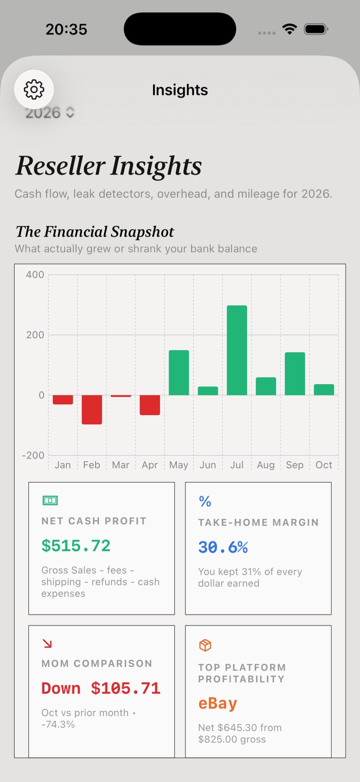 Reseller insights chart with monthly cash flow bars, net profit, and top platform.